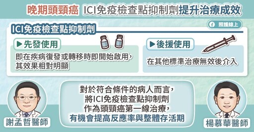 【7/27世界抗頭頸癌日專訪】精準醫療推進晚期頭頸癌治療新方向,ICI免疫檢查點抑制劑成一線治療關鍵武器,腫瘤專科醫師圖文解說