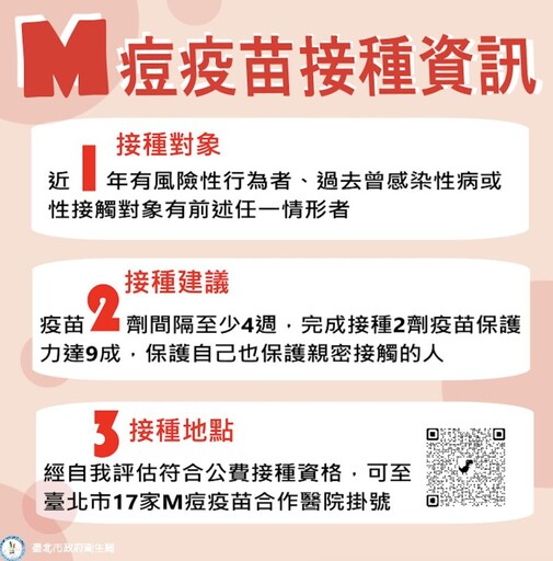 時隔3個月再爆本土M痘！ 北市40歲男「鼠蹊冒紅疹」有不安全性行為