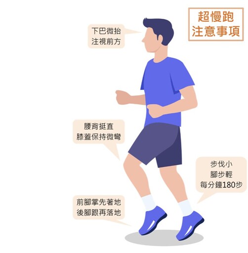 養生運動「超慢跑」大流行 非人人適合！醫點名這些人要小心