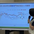 13.7萬人腹瀉5年新高 中秋效應「剉咧等」！10月恐現15萬高峰