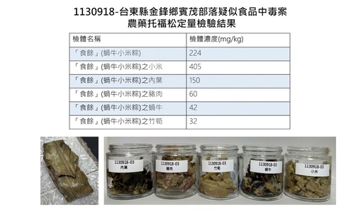 致命食材找到了！「小米」托福松濃度異常高 比市場監測高794倍