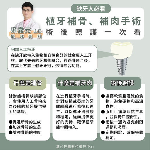 【有影】植牙療程想成功 靈活運用補骨粉是關鍵