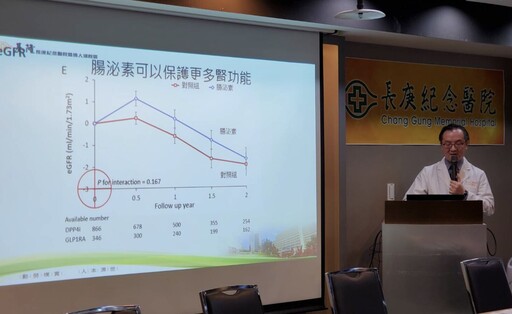 「瘦瘦筆」不只減重 長庚研究：糖尿+腎病患者能減洗腎、截肢機率