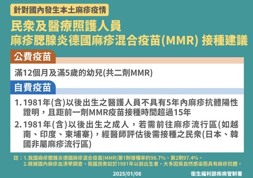 麻疹疫苗「真的不用每個人打」！ 衛福部首發聲：僅「兩類人」優先