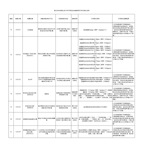 食安連爆！鼎旺麻辣鍋「竹笙」重金屬違規 黃日香豆干防腐劑超標