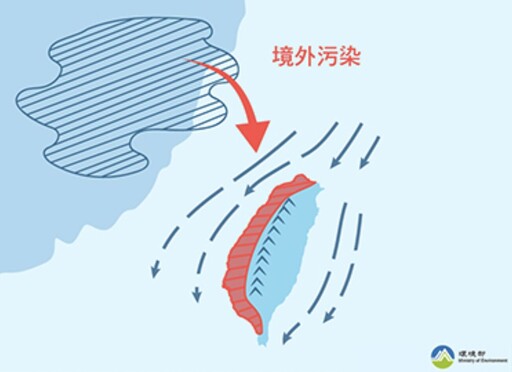 冷氣團南下空汙橘色警報 衛福部警告「一族群」減少出門！