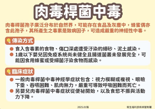 未滿1歲嬰「眼皮下垂、四肢無力」 竟是近4年首見肉毒桿菌中毒！