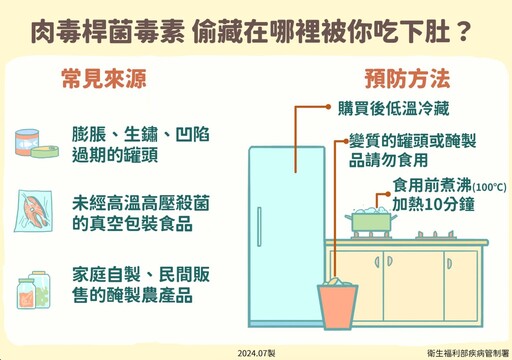 未滿1歲嬰「眼皮下垂、四肢無力」 竟是近4年首見肉毒桿菌中毒！