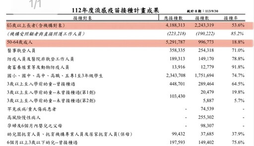 嘆大S效應「早點安心不好嗎」 林靜儀：疫苗不是紓解緊張用的！