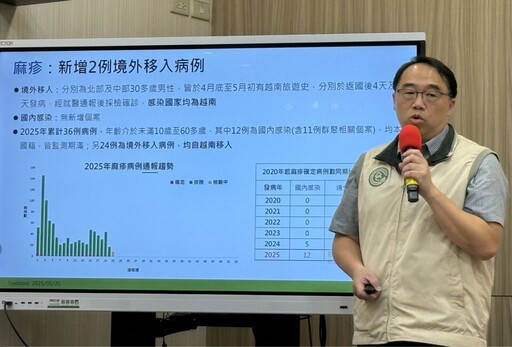 又是越南！再爆2男染麻疹返台 全台病例創6年同期最高