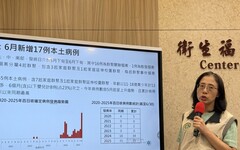 百日咳6月大爆發！北中南激增17例 最慘同一學校9人中招