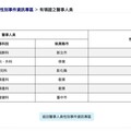 看病前必查！「狼醫查詢平台」正式上線 姓名、執業縣市全揭露