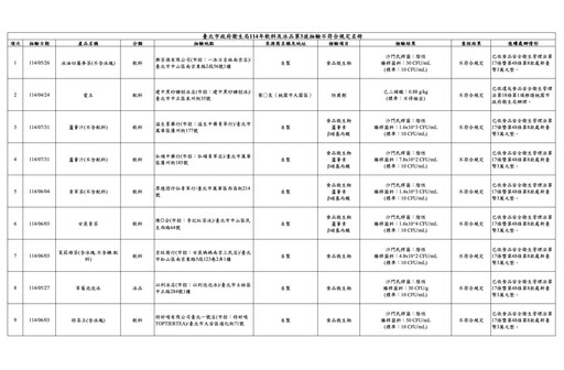 名店冰品爆食安！ 以利泡泡冰、一沐日、建中黑砂糖刨冰全上榜
