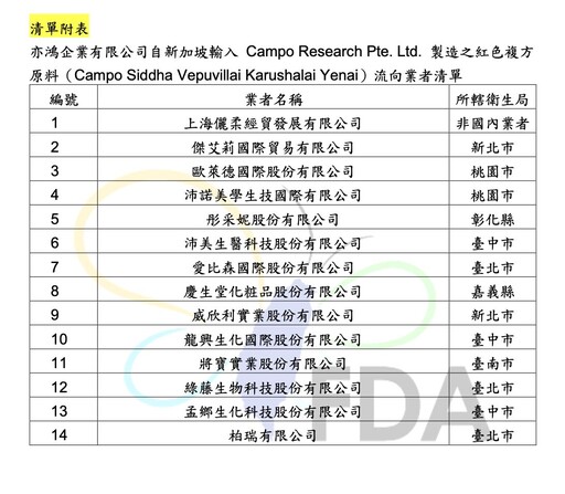 台灣首見!歐萊德、綠藤生技14業者化粧品染毒 爆摻致癌蘇丹紅