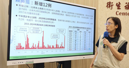 颱風效應！單周爆11例本土類鼻疽 5年同期最多「確診高峰才要來」