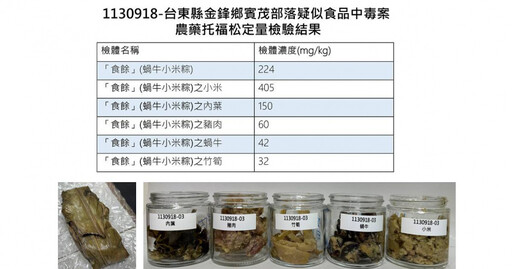 「蝸牛小米粽」檢驗結果出爐 5食材中「它」農藥濃度爆高