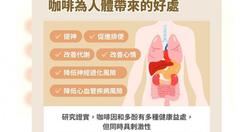 每天起來先喝咖啡提神？血糖恐上升 營養師曝最佳「2時機」