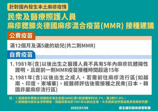 別瘋搶麻疹疫苗「應留給2類人」 台大醫：幫我們築起最重要防線