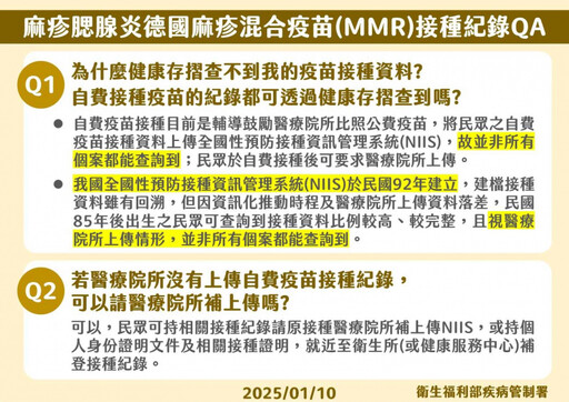 找不到麻疹接種紀錄？ 莊人祥點出「這年份」後出生比較查的到