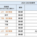 流感飆升！公費疫苗剩20萬劑 春節出遊國家疫情一次看