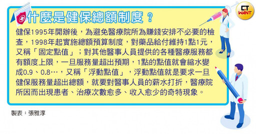 醫院現形劇1／韓劇《外傷重症中心》揭困境 醫院「賠錢」科名單曝光