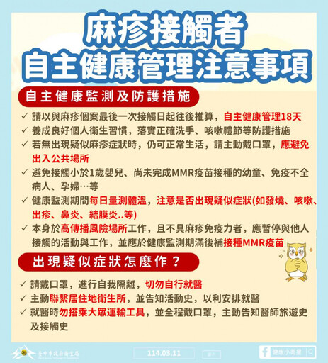 3旬男染麻疹！曾到台中逢甲夜市、2火鍋店、2咖啡廳 87人被匡列