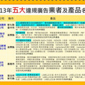 10大違規食藥廣告出爐！連2年違規重罰1124萬 代言人一併罰！郭子乾慘吐216萬