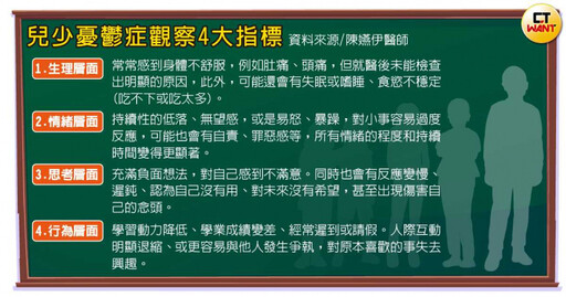 無聲墜落1/兒少自殺通報增16倍 讓孩子衝動跳下的關鍵是它