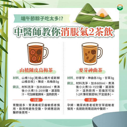 端午節吃粽子慎防消化不良 中醫師推按2穴位、喝2茶飲緩不適