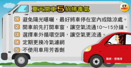高溫隱形毒2/夏天開車「猶如泡毒窟」 5招快速清除致癌空氣
