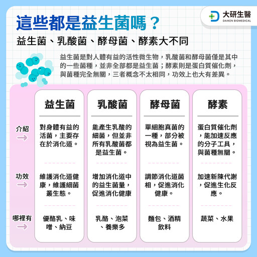 益生菌功效有哪些？營養師介紹7大益生菌功效、好處、菌株差異一次看