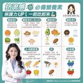 流感來襲！這樣吃增加抵抗力 一分鐘了解新冠、流感、感冒的差異
