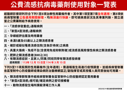 增購10萬劑公費流感疫苗！各縣市「分配劑量」曝光 台北市獲1.1萬劑