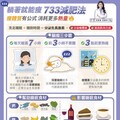 躺著就能瘦！日本名醫授「733睡覺減肥法」 營養師推薦助眠與3NG食材