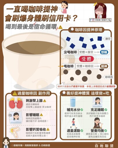 喝咖啡提神？小心「腎上腺疲勞」 營養師授4招輕鬆醒腦