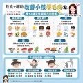 孩子注意力不集中，情緒波動大？營養師揭「5種必補鈣」食物 再推4種合適運動