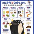 白髮不只壓力惹禍！營養師授7飲食祕技 養出烏黑秀髮、減緩白髮生成