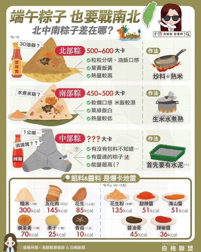 端午吃粽子！北南中部「3種口味」熱量差多少？專家曝健康吃法