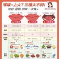 嘴破、口腔潰瘍不是「上火」！營養師揭3大症狀真因與病程 曝飲食對策