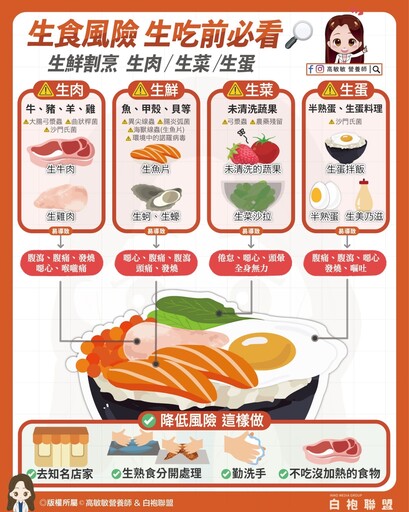 夏日爽嗑生魚片！營養師揭「4大類」生食隱藏危機 降低風險這樣吃