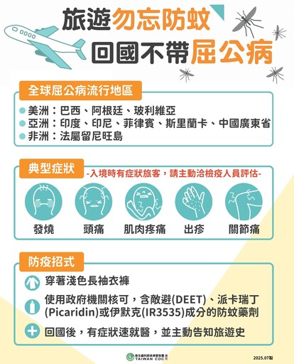屈公病爆發！廣東一週增3千例 台大醫揭「台灣無疫苗」恐爆社區感染