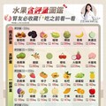 腎友吃水果要小心！營養師曝「高鉀4大類」 1種恐致命