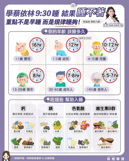 蔡依林「晚9點半入睡」變漂亮！專家曝關鍵：不是早睡而已