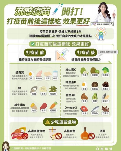 流感疫苗接種前後這樣吃！營養師傳授補充攻略 避開3類食物防護力更穩定