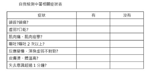 熱傷害分4種！專家示警「這1種最致命」：1圖自測風險 特別是老人、小孩、勞工易中鏢