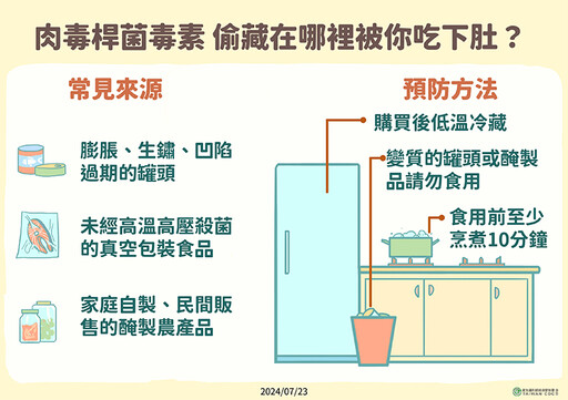 她肉毒桿菌中毒，醫見「1飲食習慣」搖頭！ 愛吃筍乾、豆腐乳、臭豆腐、罐頭都得注意