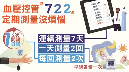 你以為夏天就不會心肌梗塞嗎？高溫下若又沒做這1件事，中風也不意外