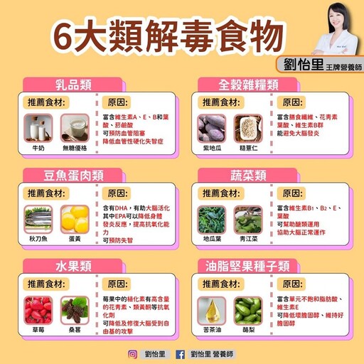 吃「6類食物」幫身體排毒！蛋黃、酪梨入列 營養師推薦：地瓜要吃這1色