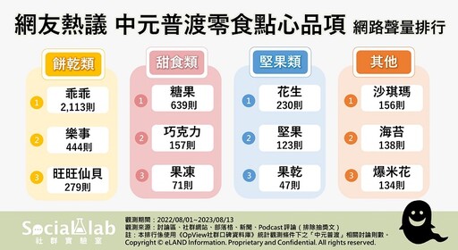 中元普渡「這5種水果」千萬不能拜！香蕉、釋迦上榜 背後原因曝