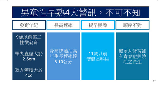 9歲男性一年長10公分，比11歲哥哥還高，小心性早熟來報到，一張圖看懂4警訊，但要先排除1問題